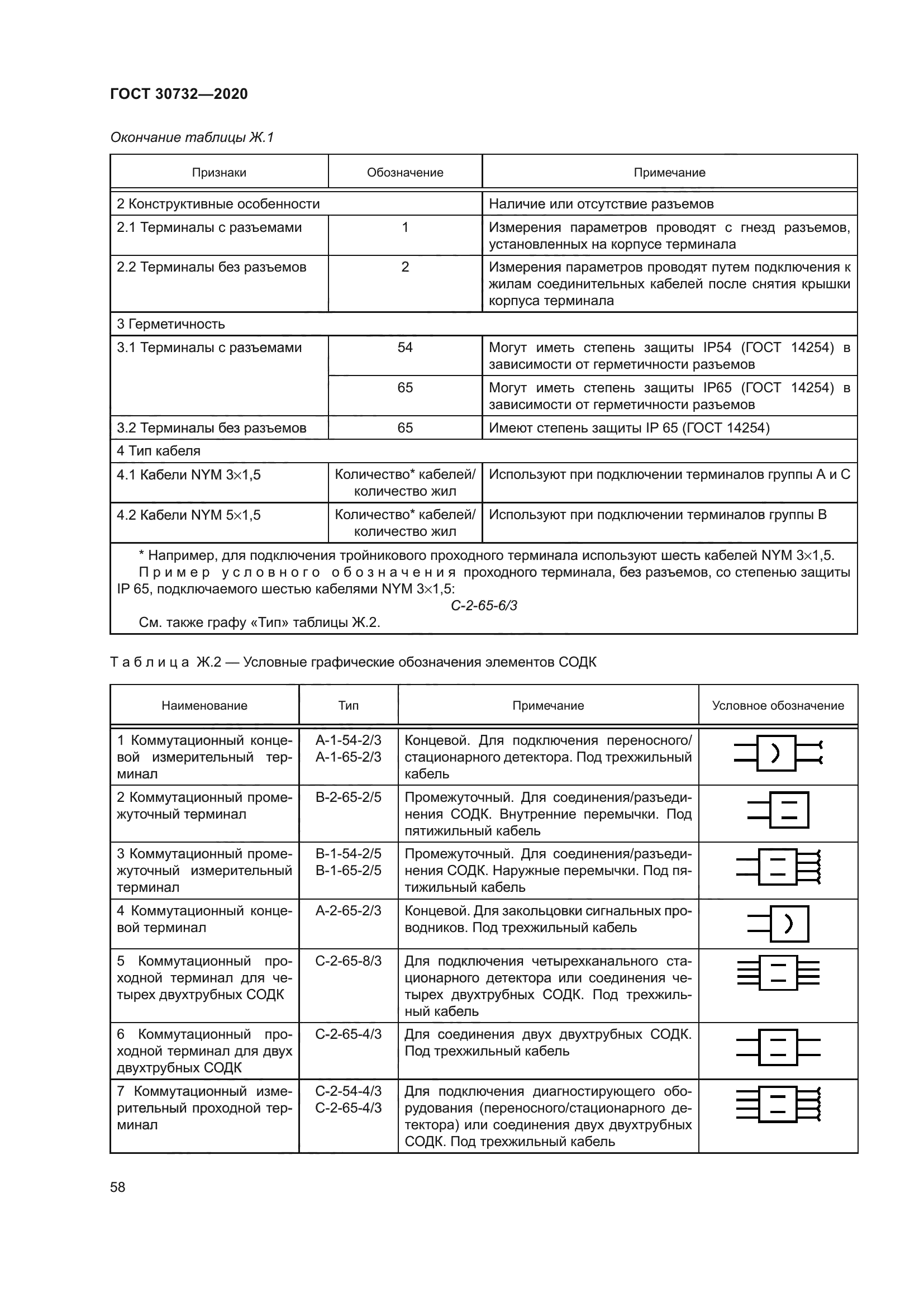 ГОСТ 30732-2020