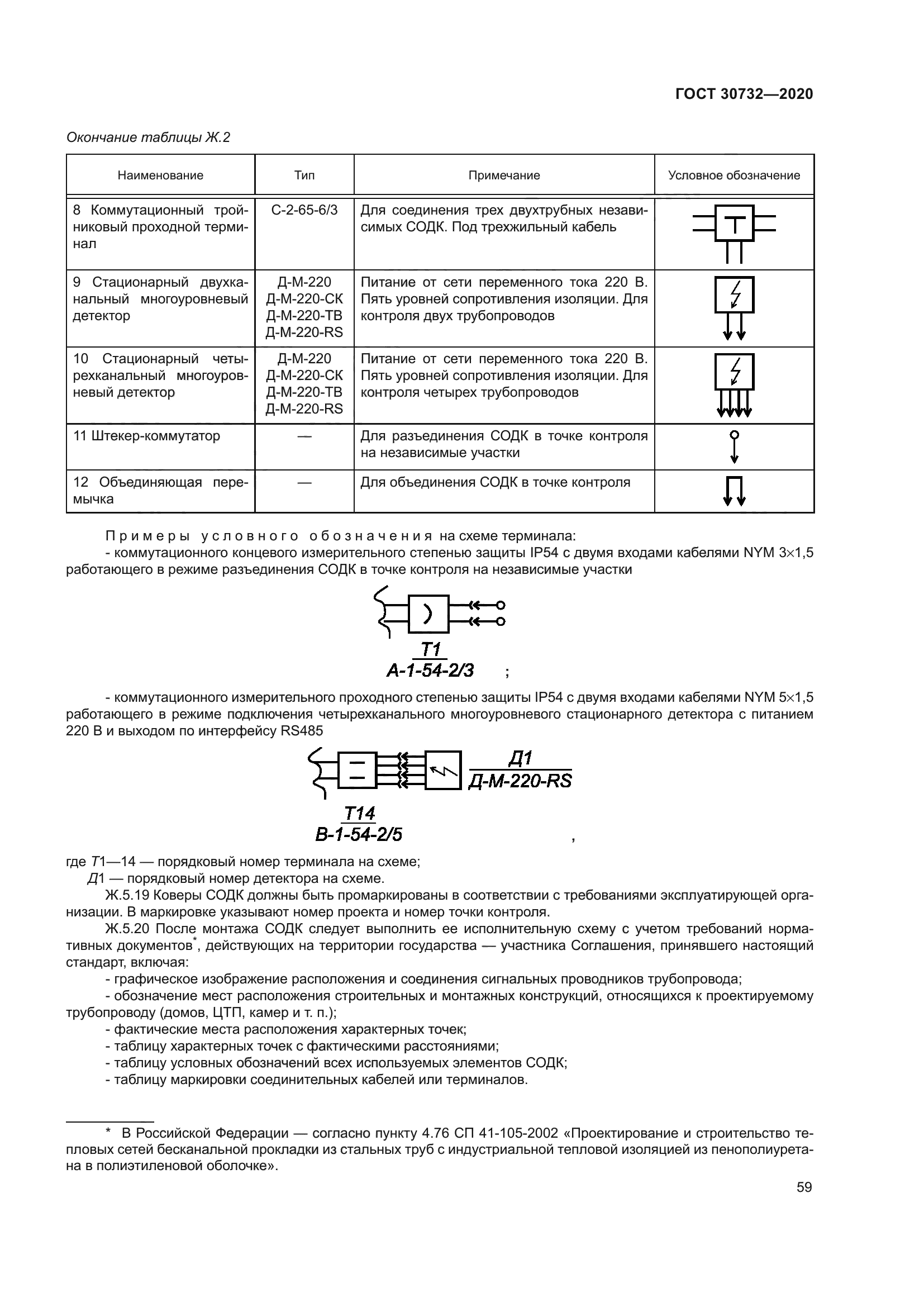 ГОСТ 30732-2020