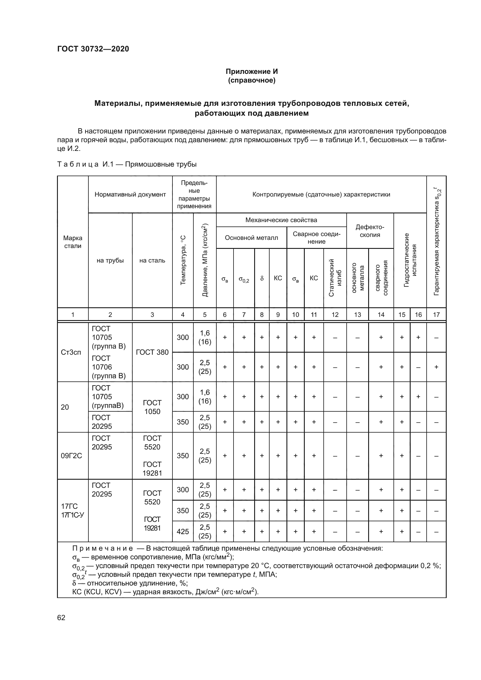 ГОСТ 30732-2020