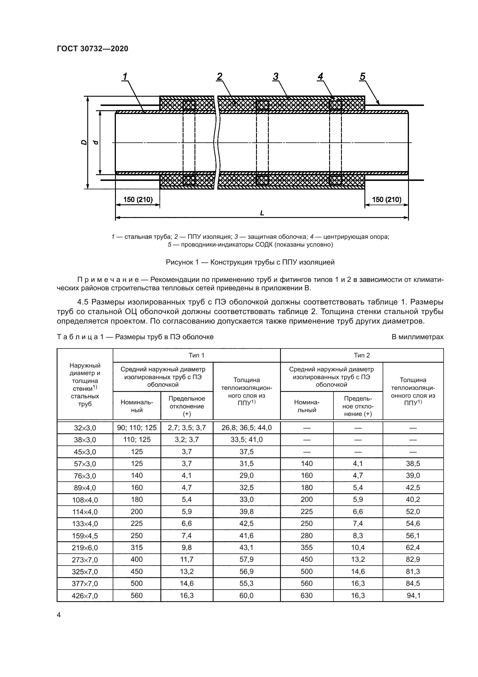ГОСТ 30732-2020