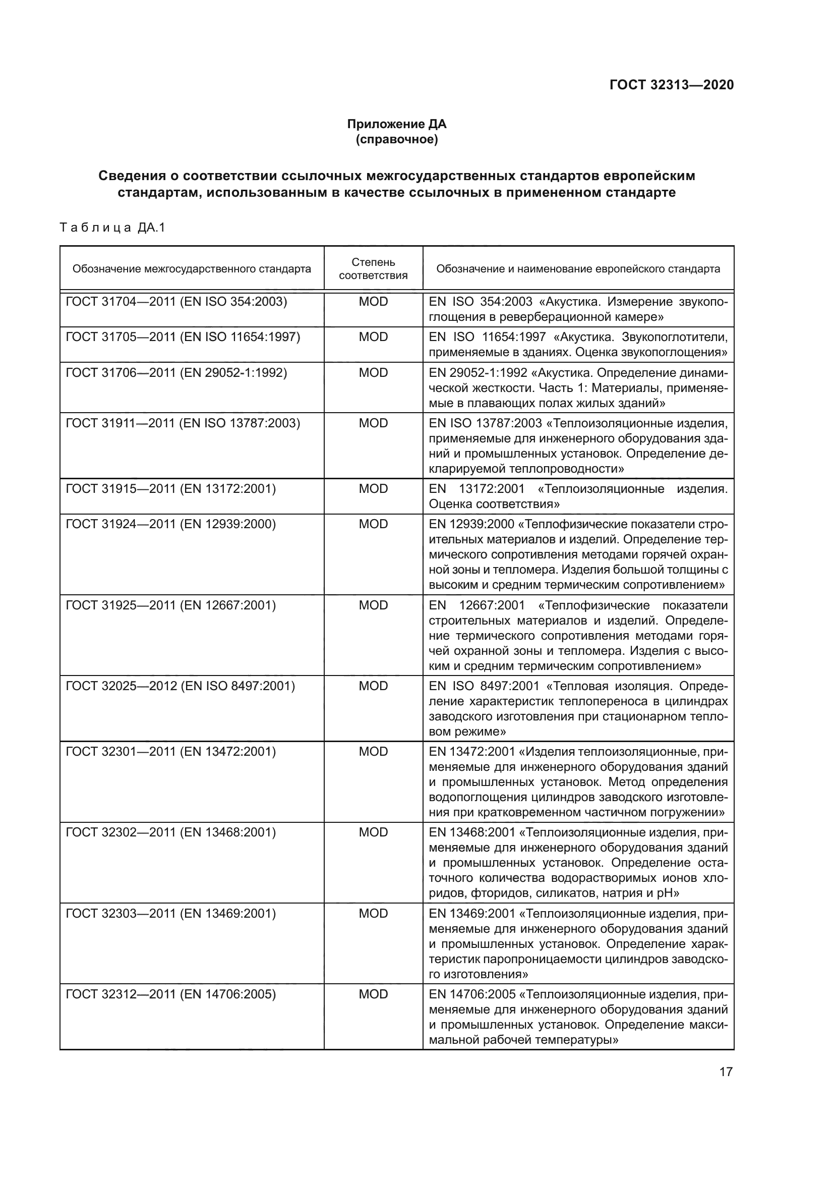 ГОСТ 32313-2020