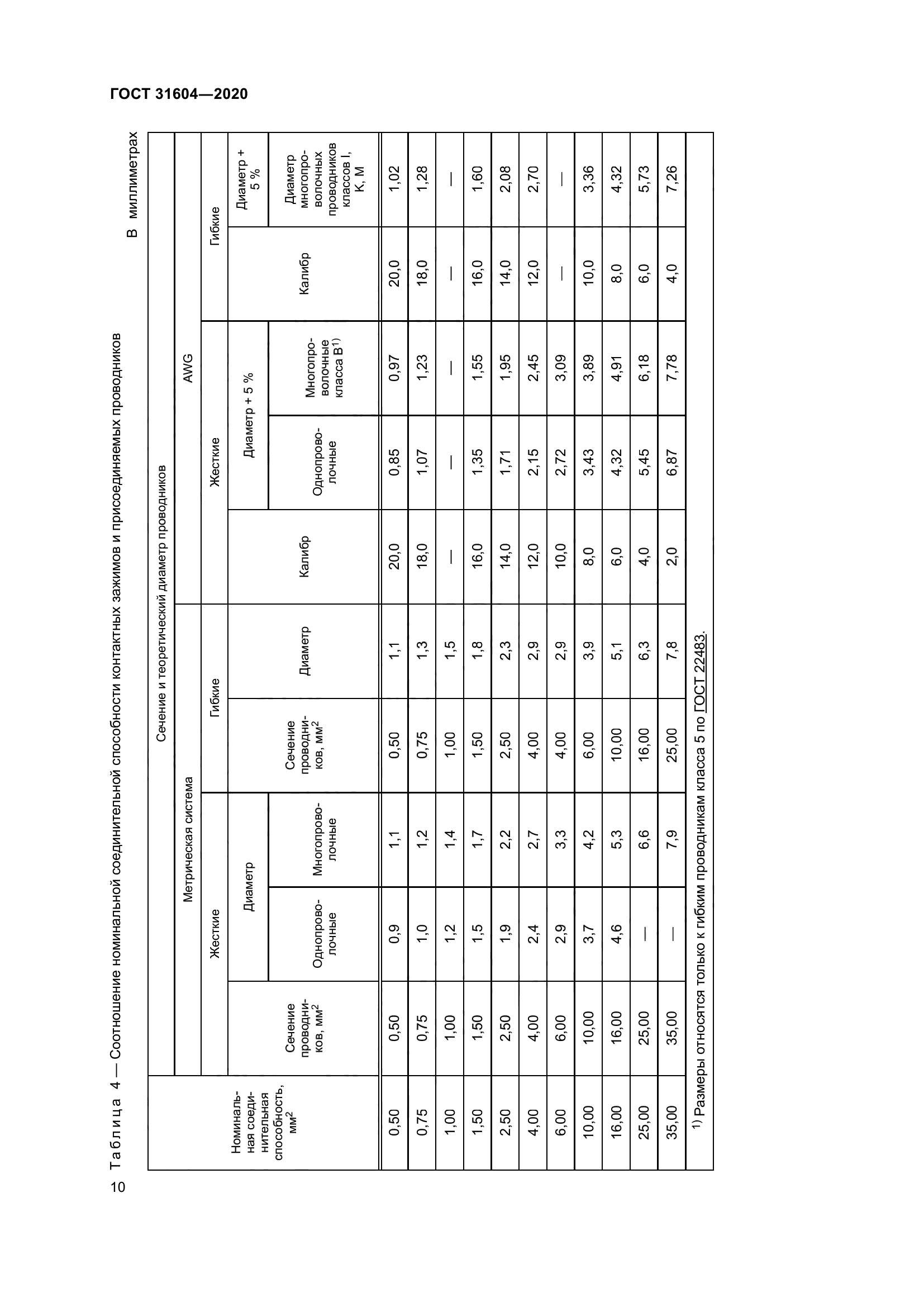 ГОСТ 31604-2020