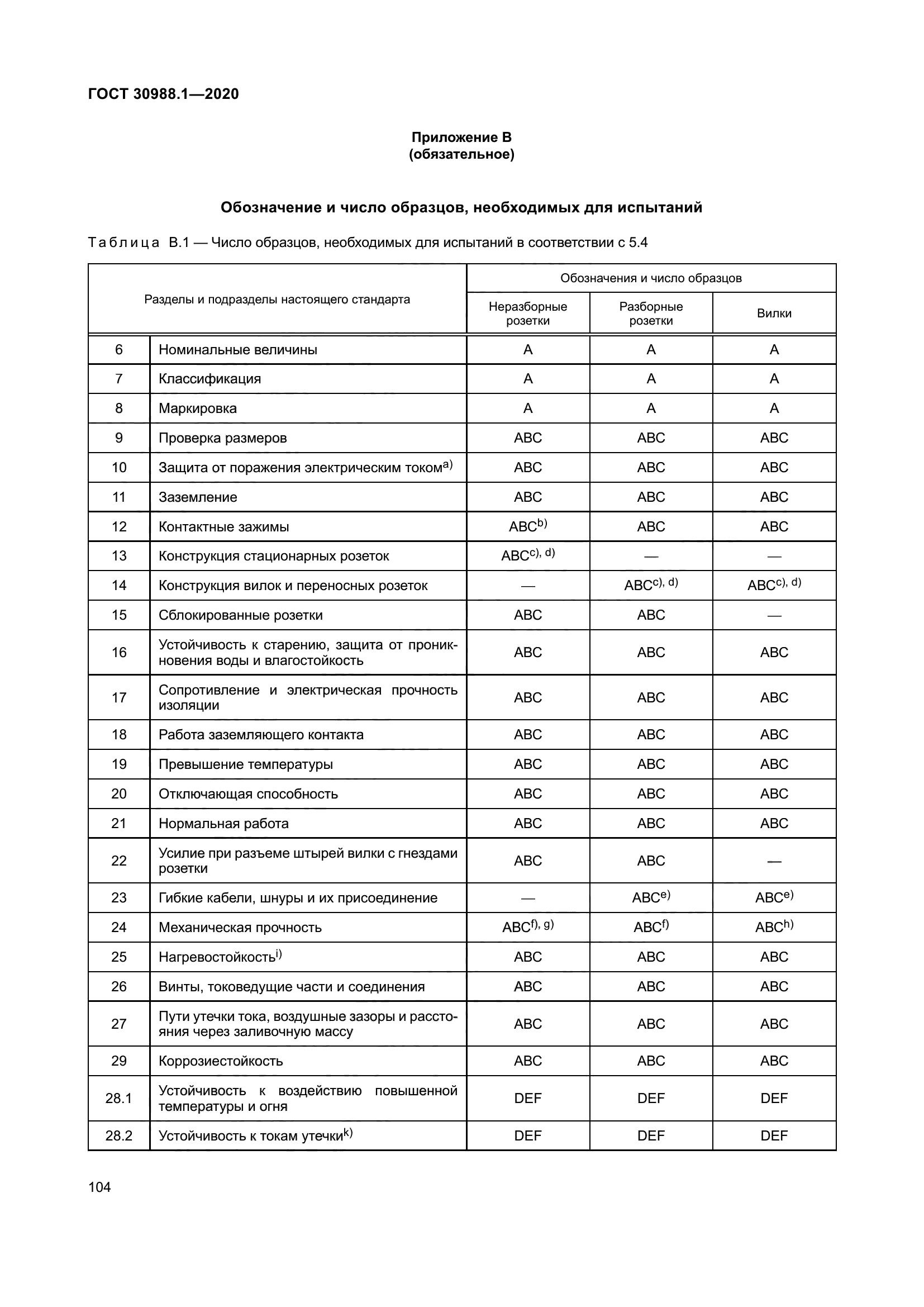 ГОСТ 30988.1-2020