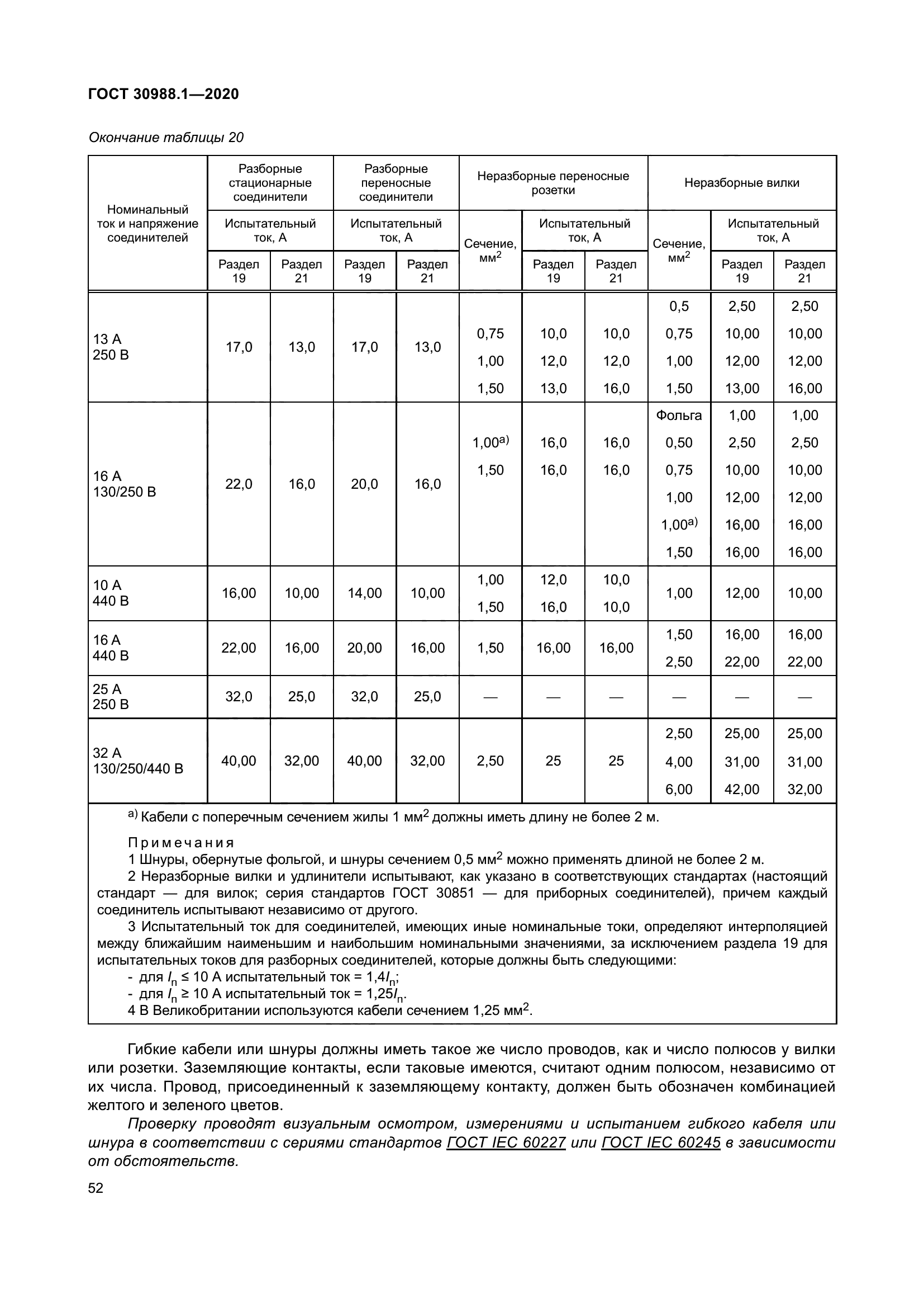 ГОСТ 30988.1-2020