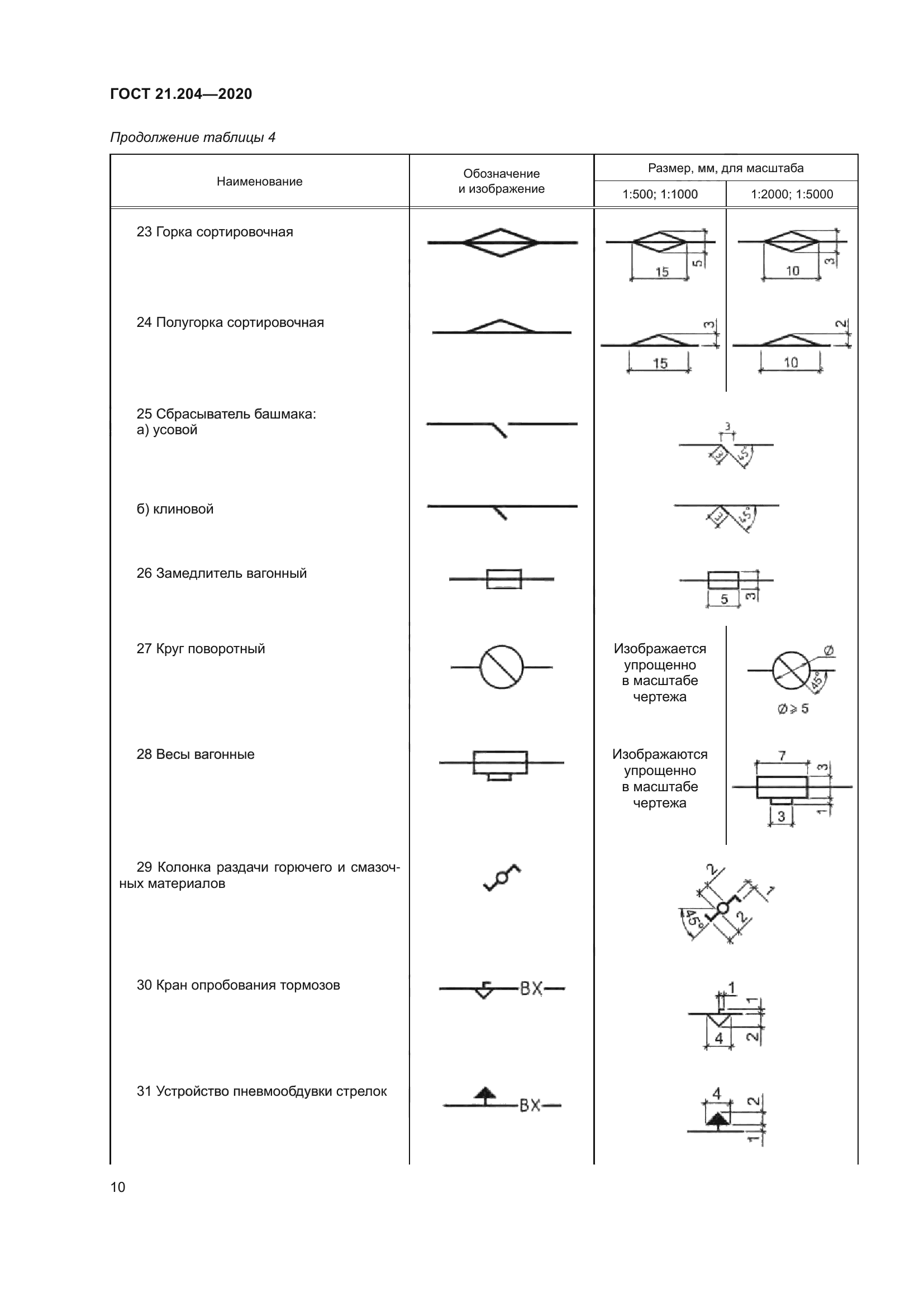 ГОСТ 21.204-2020