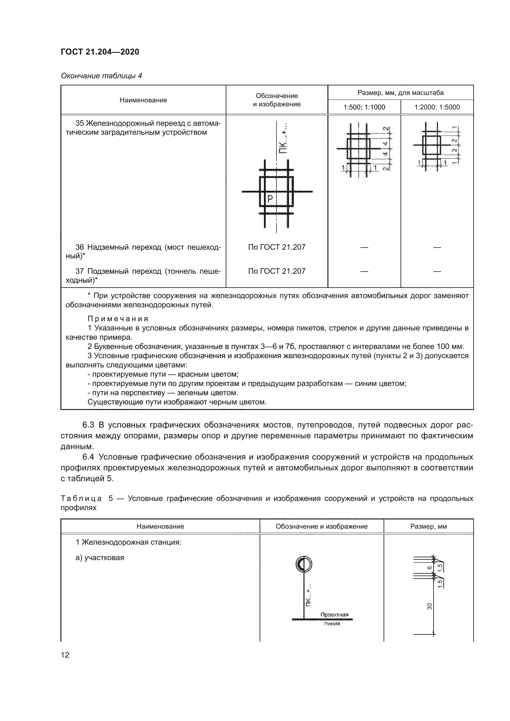 ГОСТ 21.204-2020