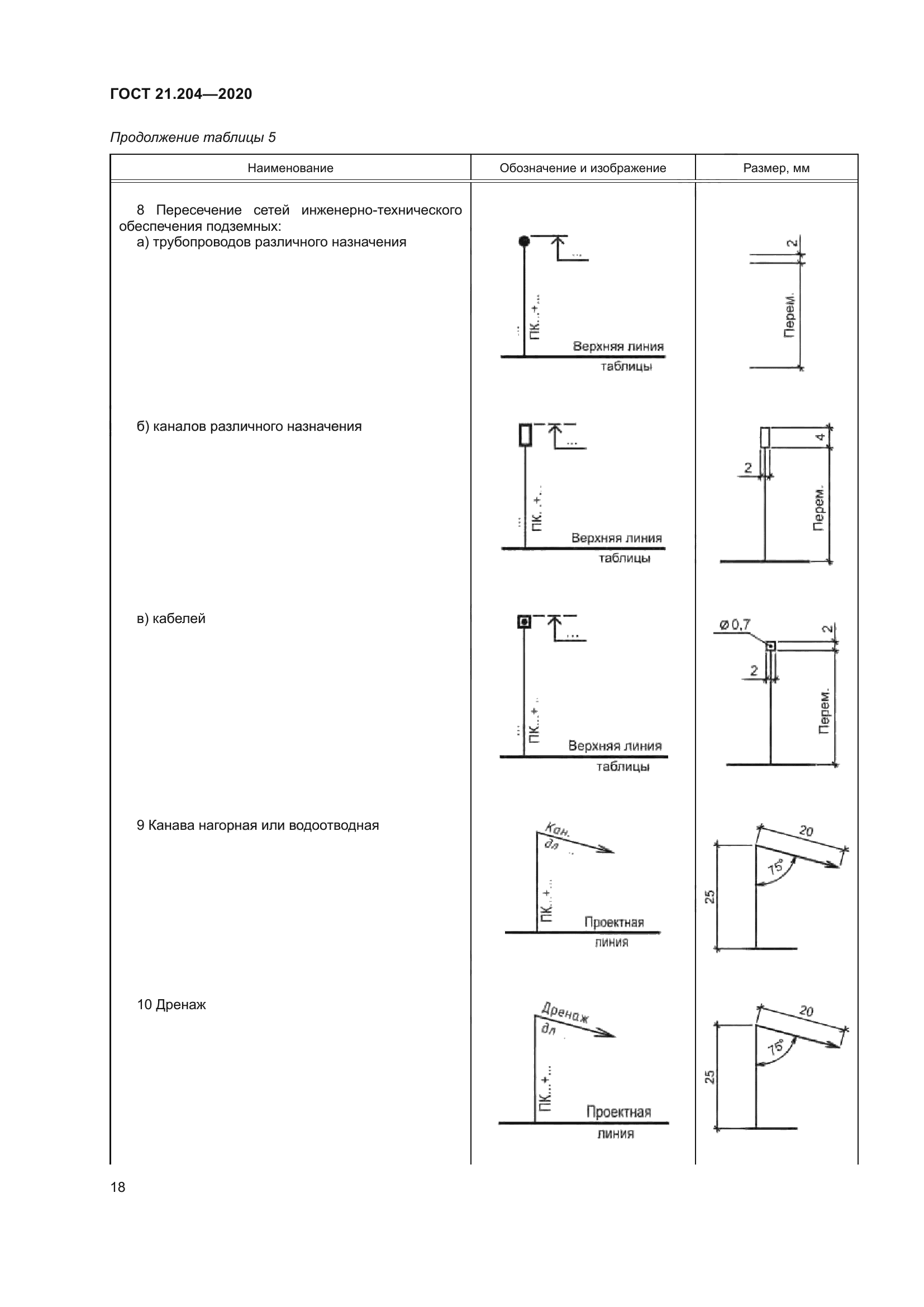 ГОСТ 21.204-2020