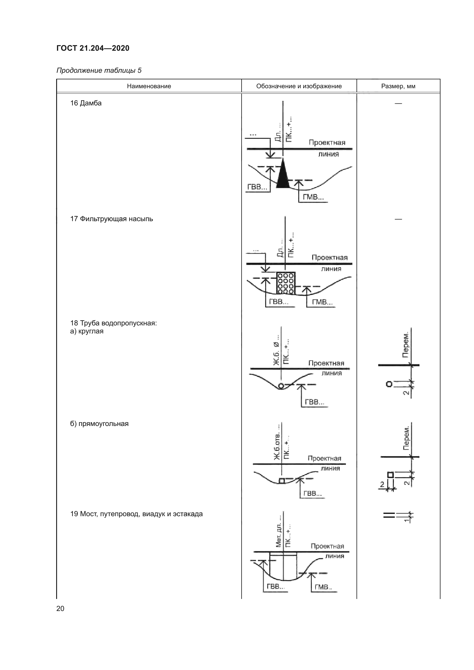 ГОСТ 21.204-2020