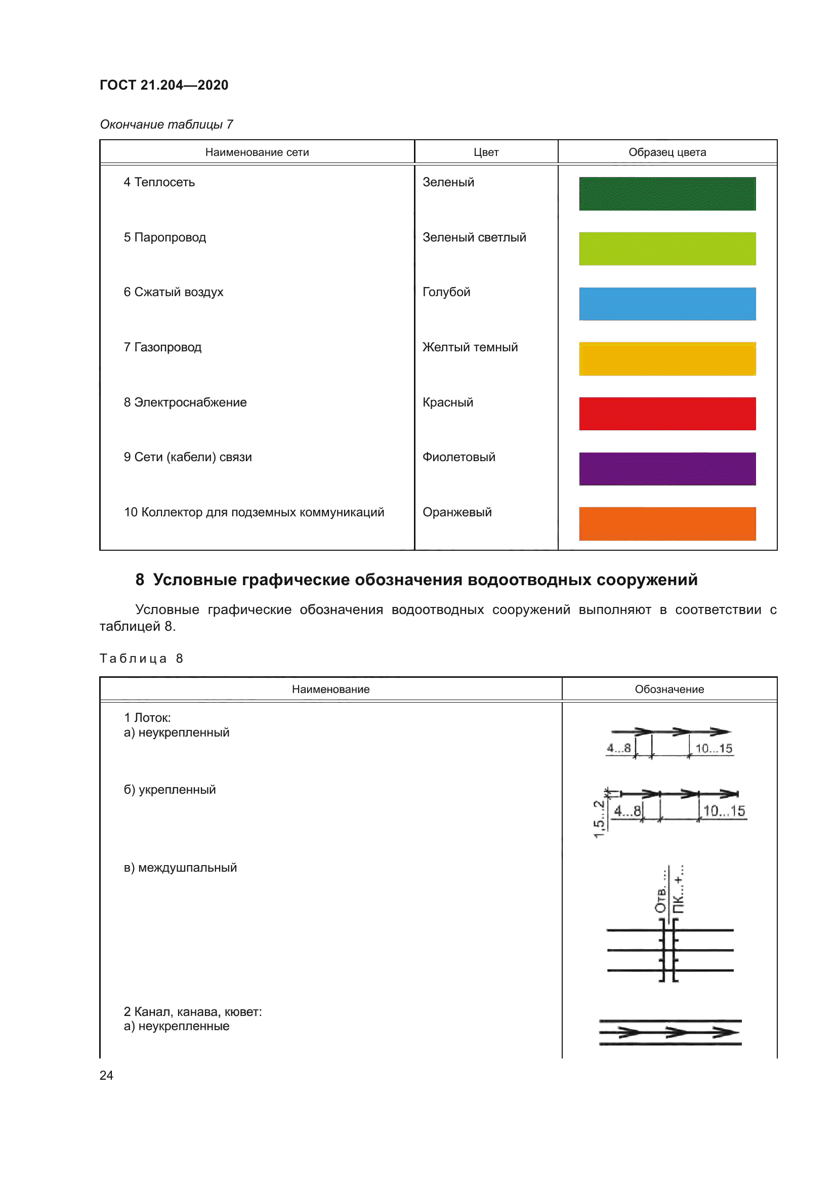 ГОСТ 21.204-2020