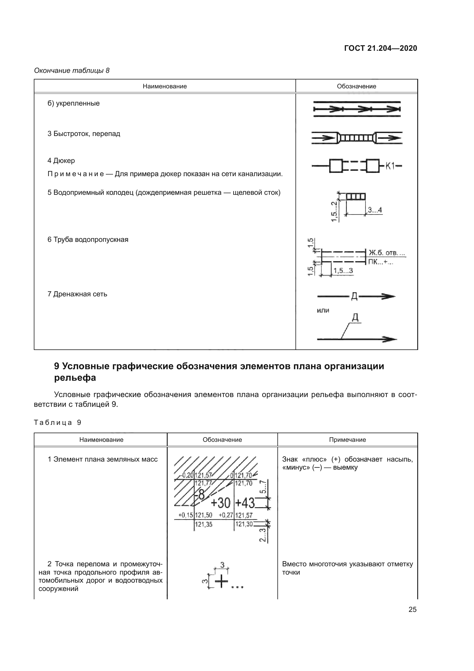 ГОСТ 21.204-2020