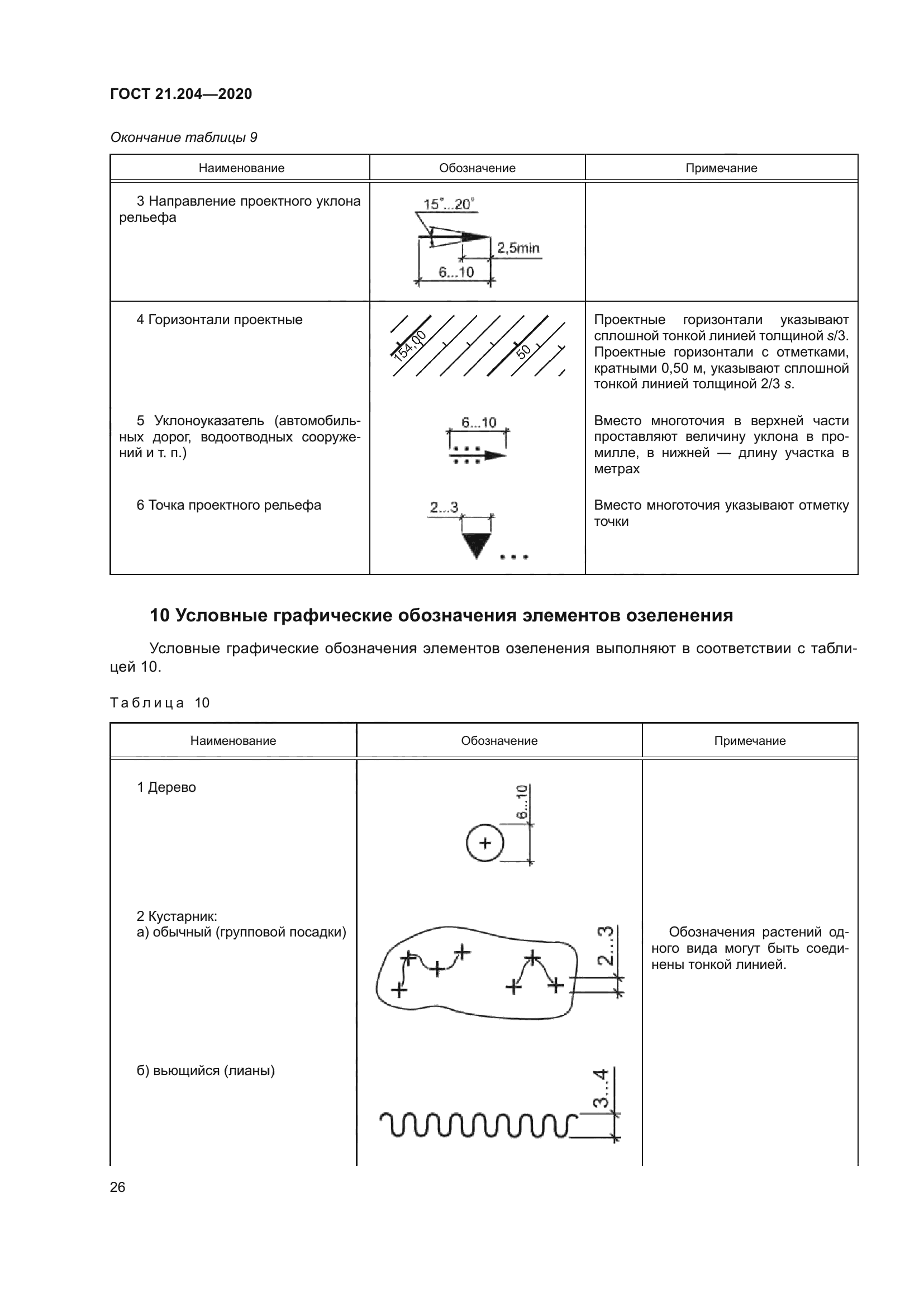 ГОСТ 21.204-2020