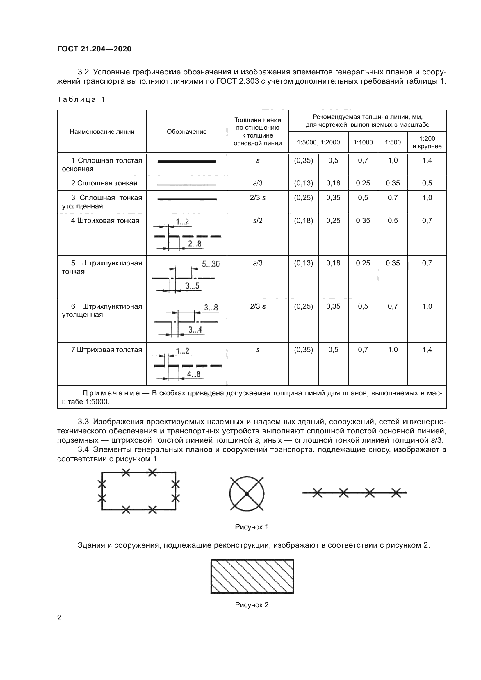 ГОСТ 21.204-2020