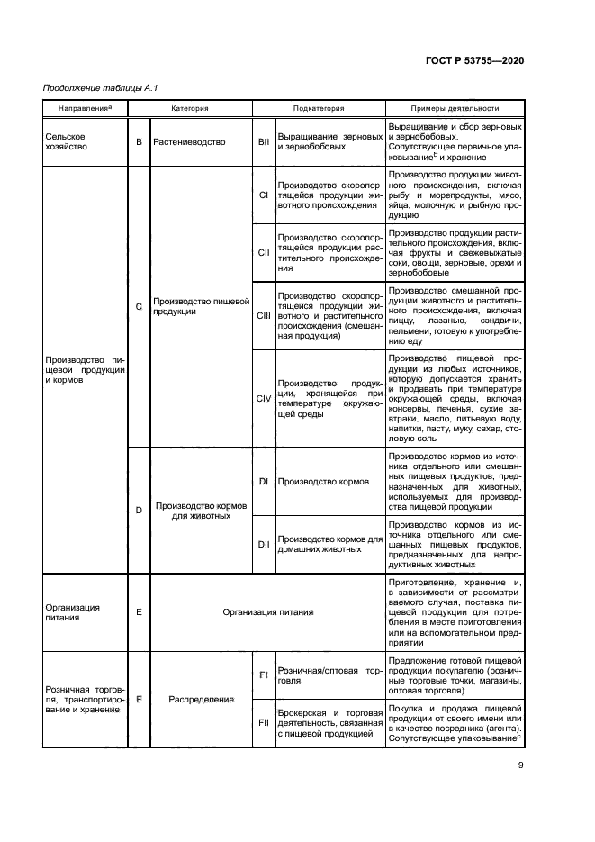 ГОСТ Р 53755-2020
