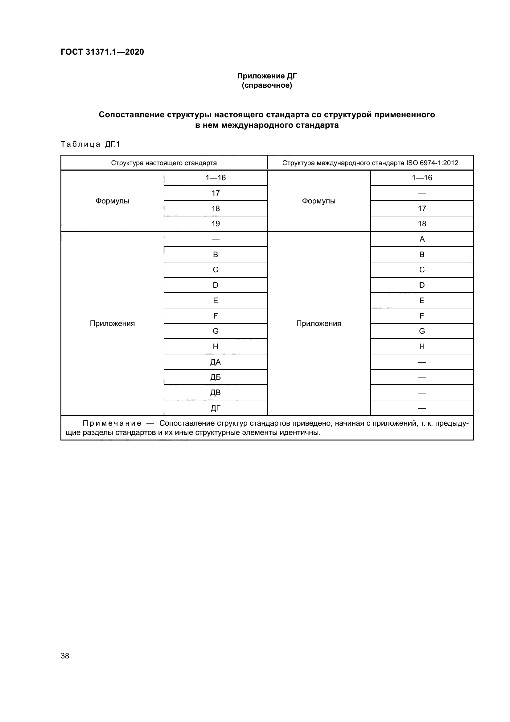 ГОСТ 31371.1-2020