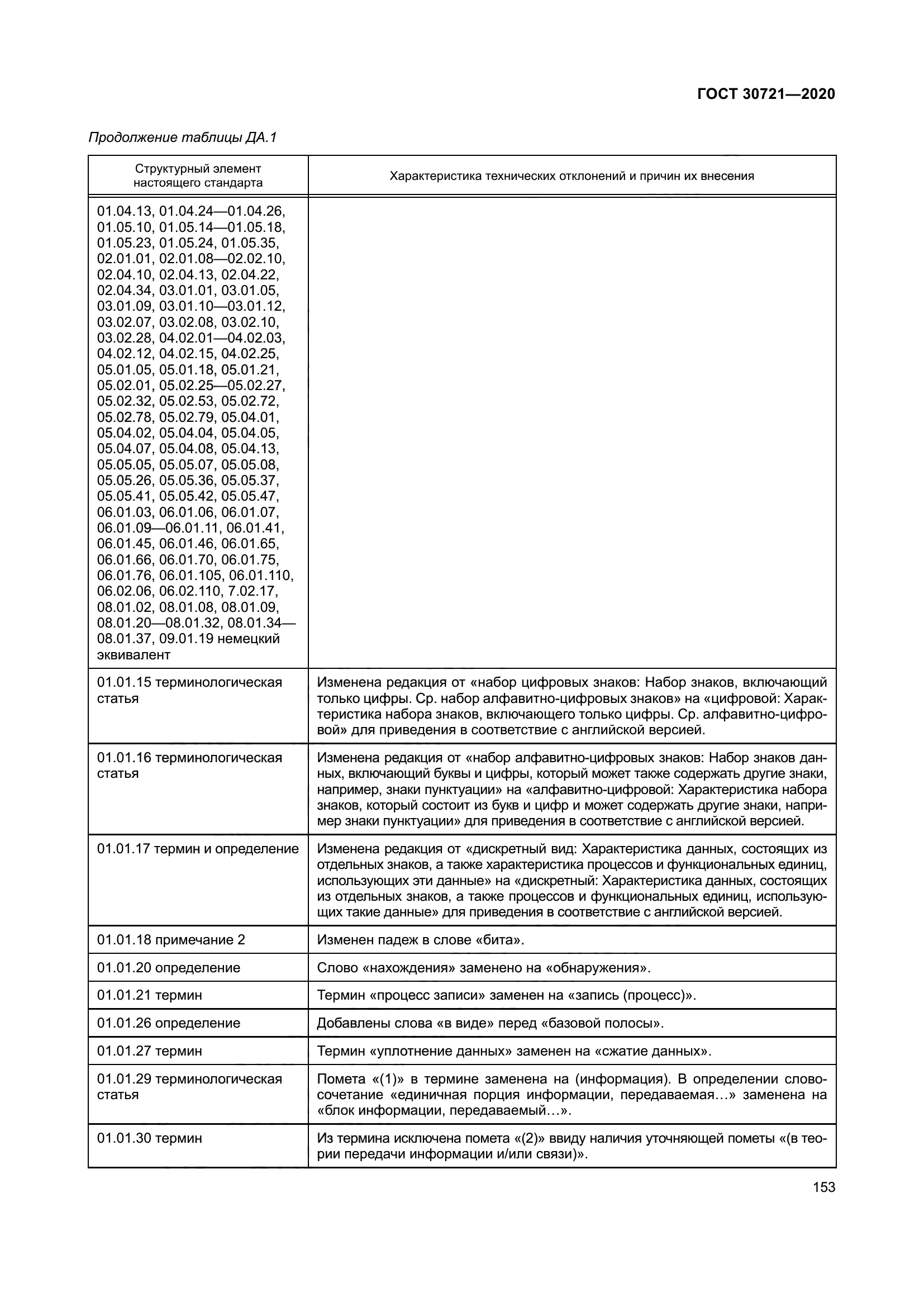 ГОСТ 30721-2020