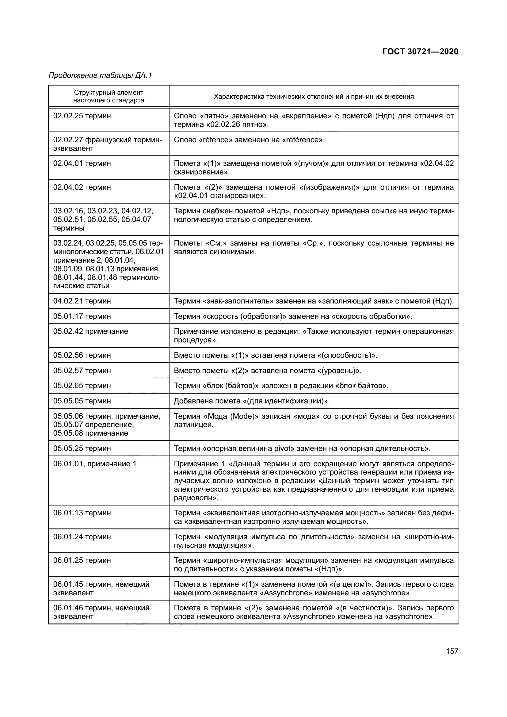 ГОСТ 30721-2020