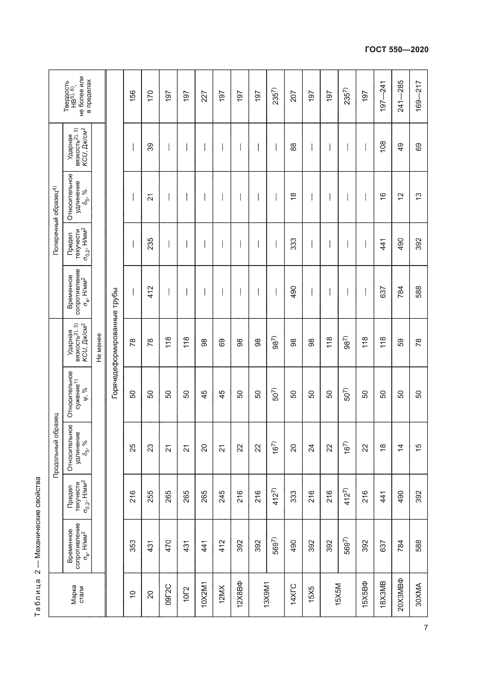 ГОСТ 550-2020