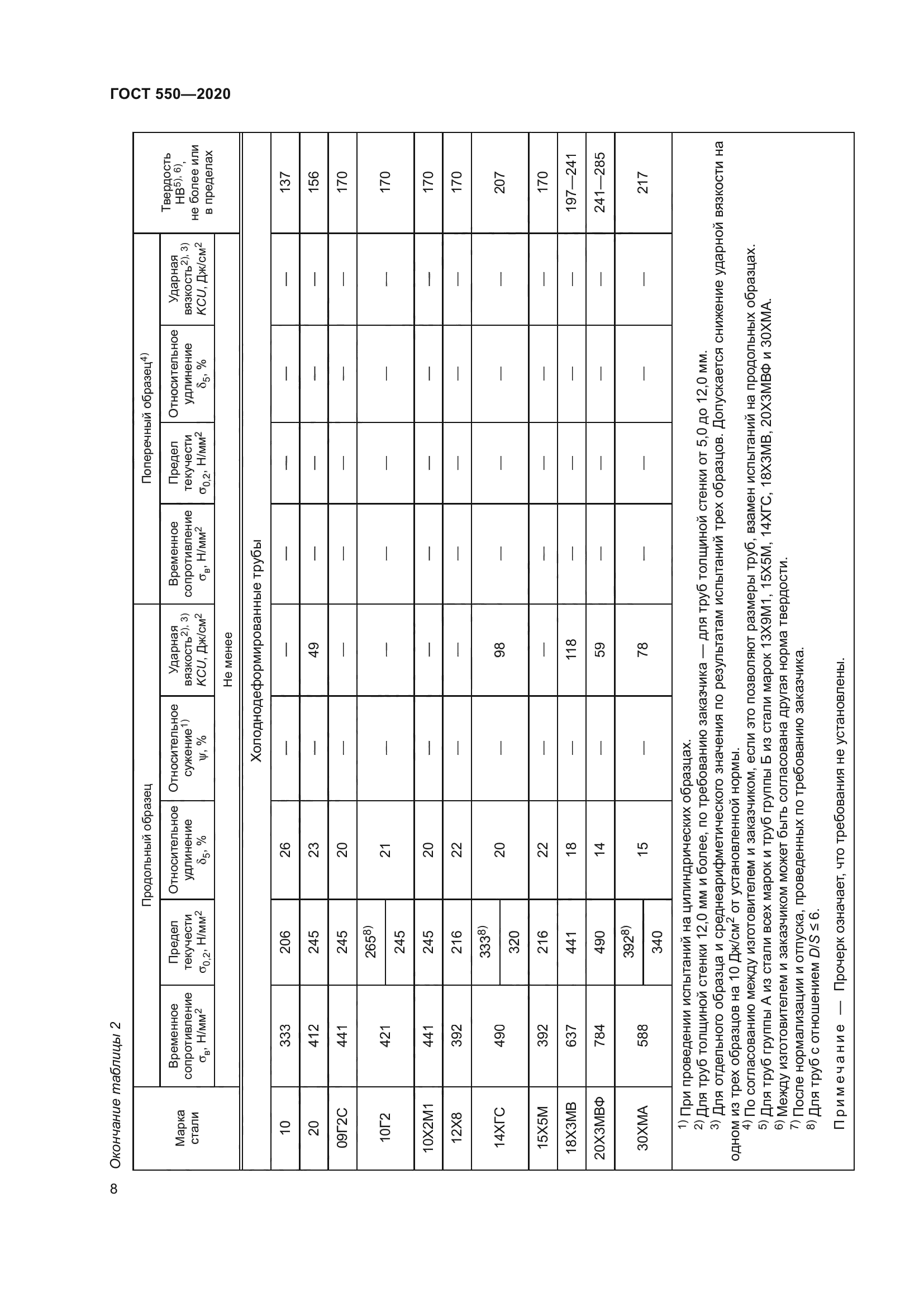ГОСТ 550-2020