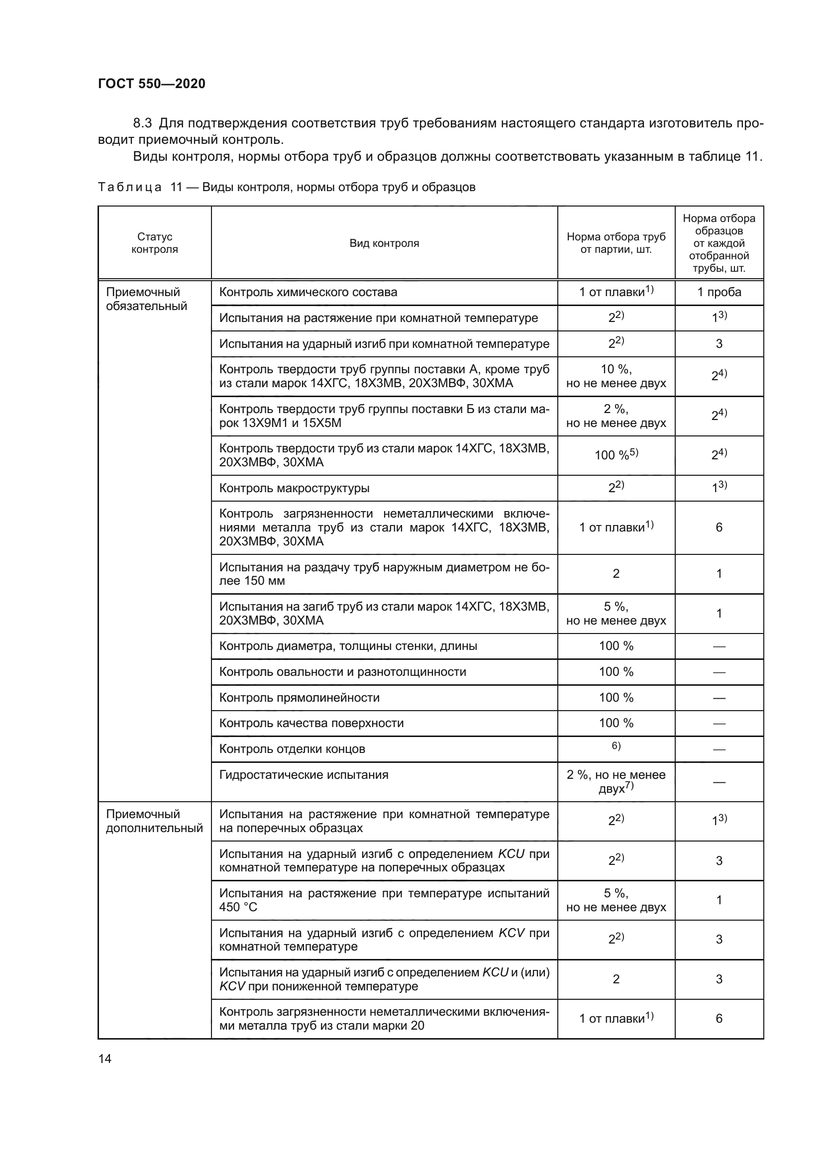 ГОСТ 550-2020