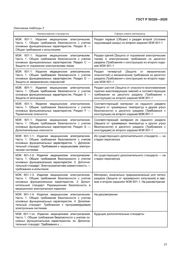 ГОСТ Р 50326-2020