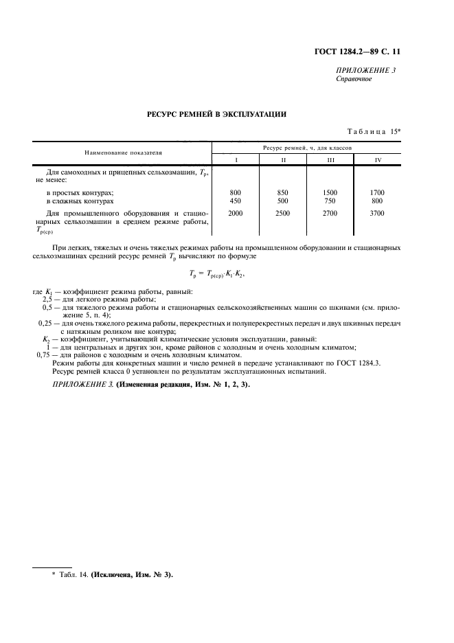 ГОСТ 1284.2-89