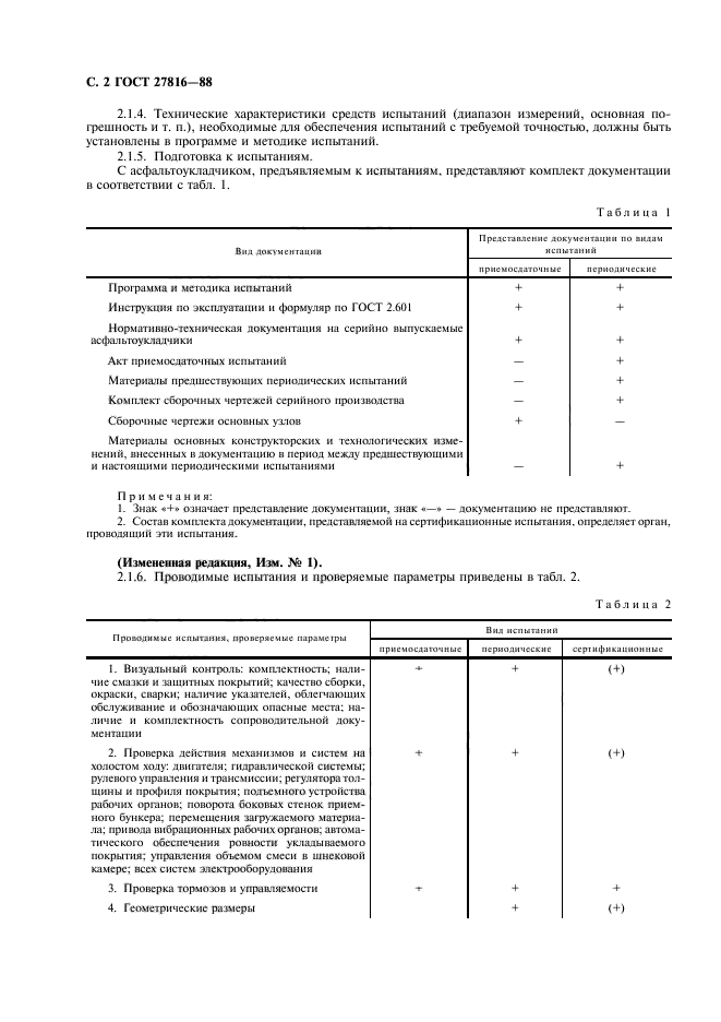 ГОСТ 27816-88