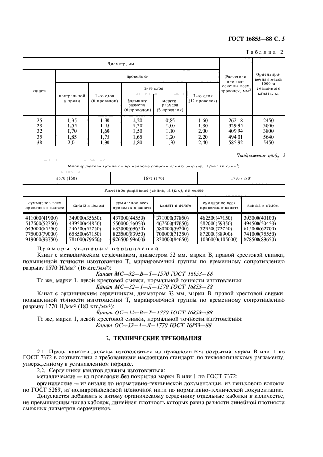 ГОСТ 16853-88