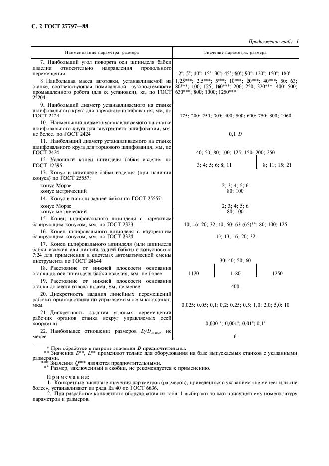 ГОСТ 27797-88