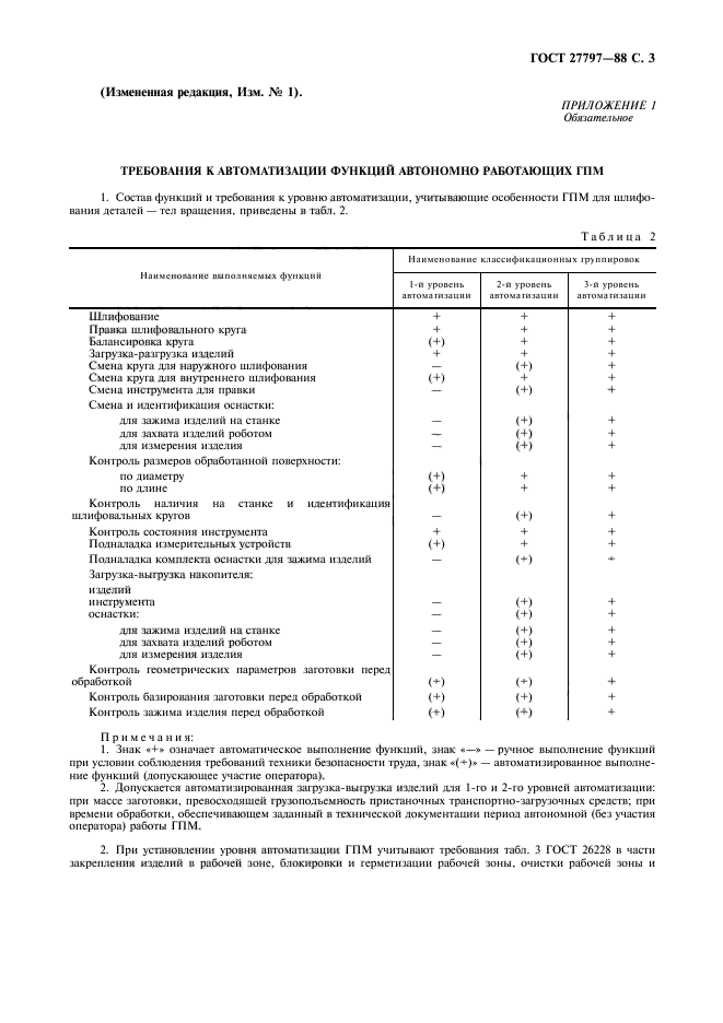 ГОСТ 27797-88