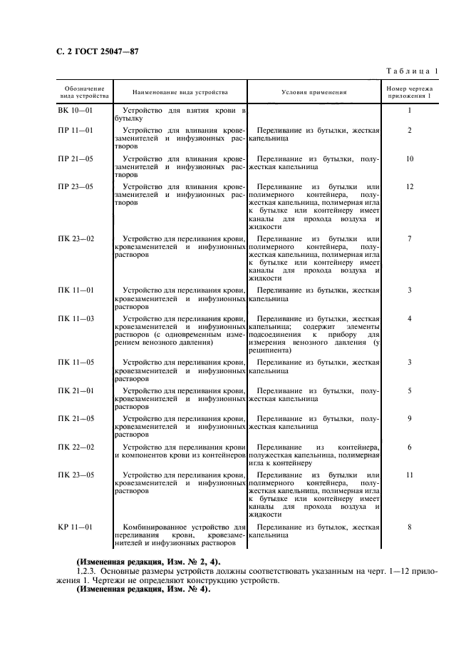 ГОСТ 25047-87