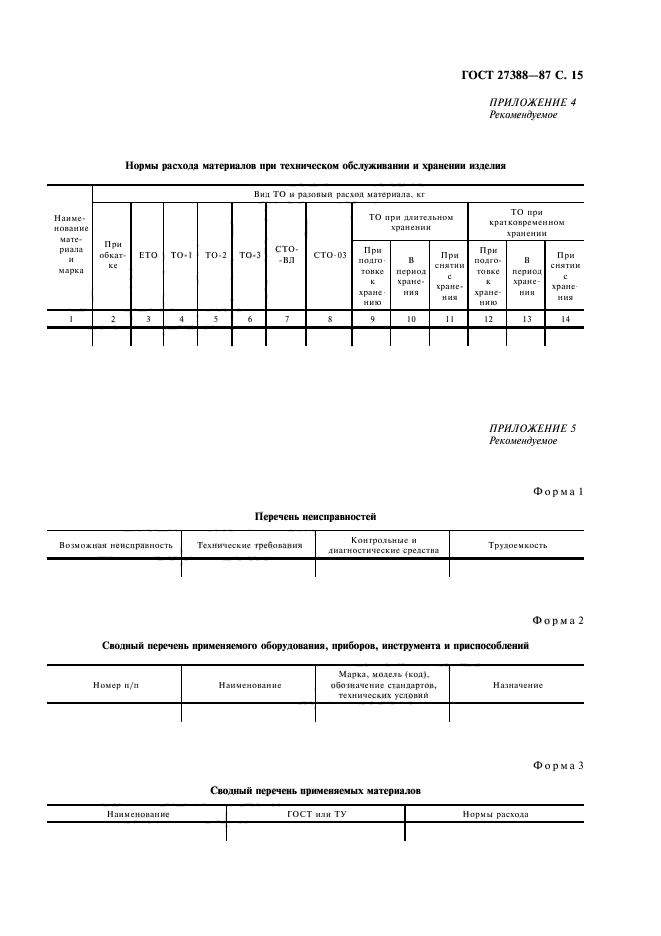 ГОСТ 27388-87