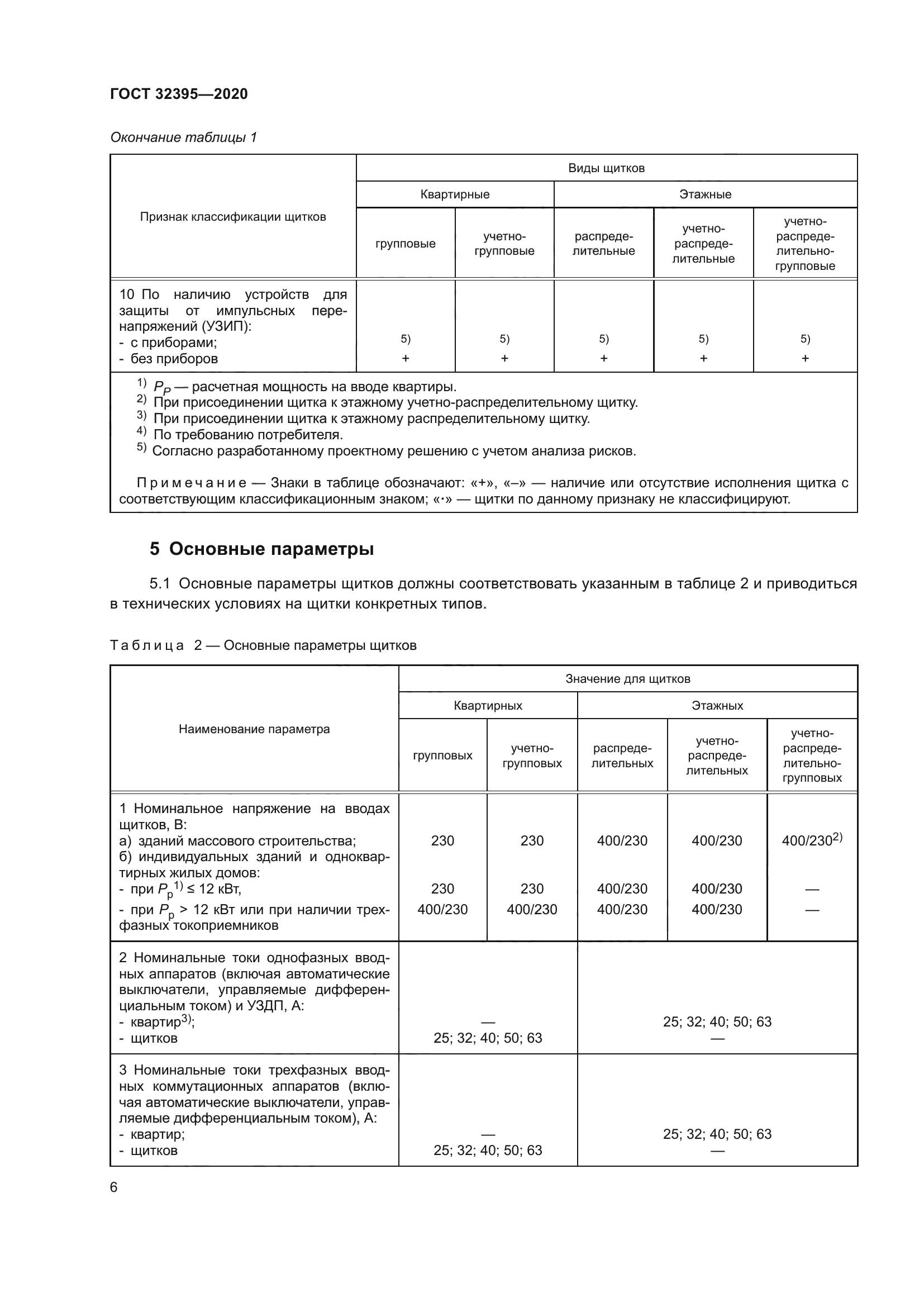 ГОСТ 32395-2020