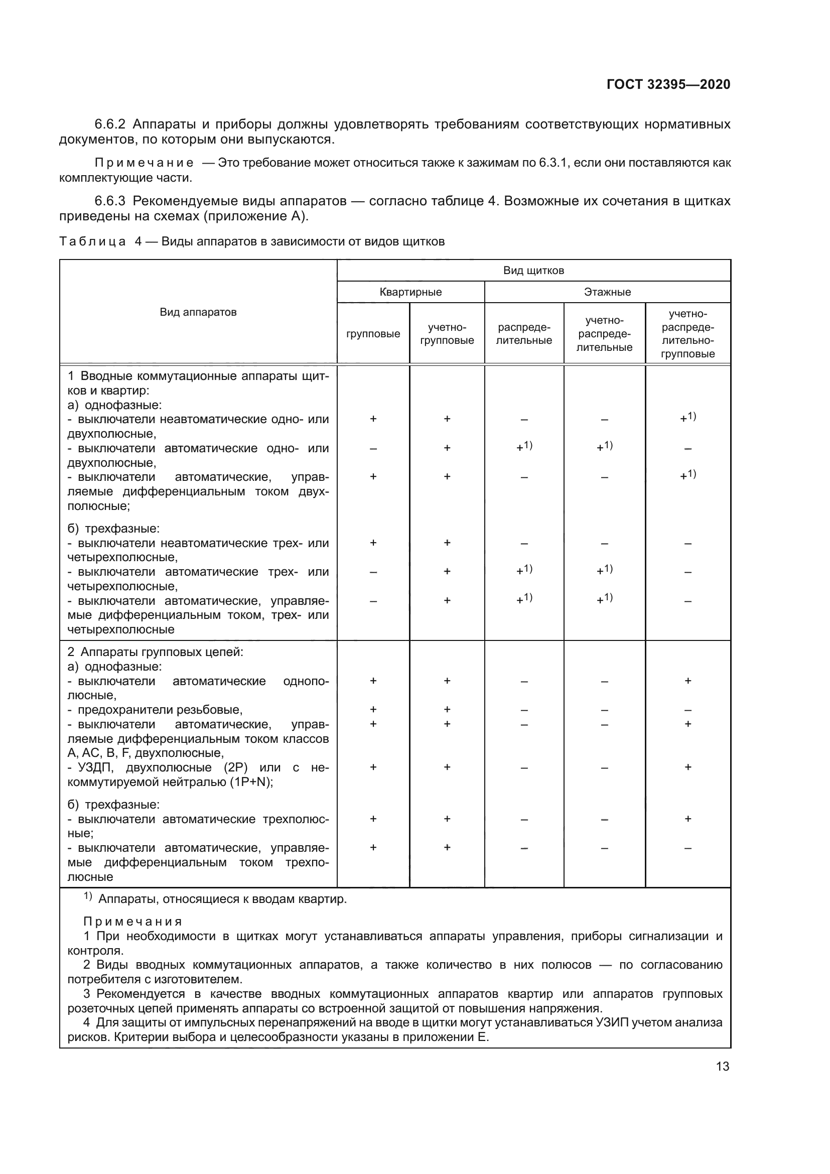 ГОСТ 32395-2020
