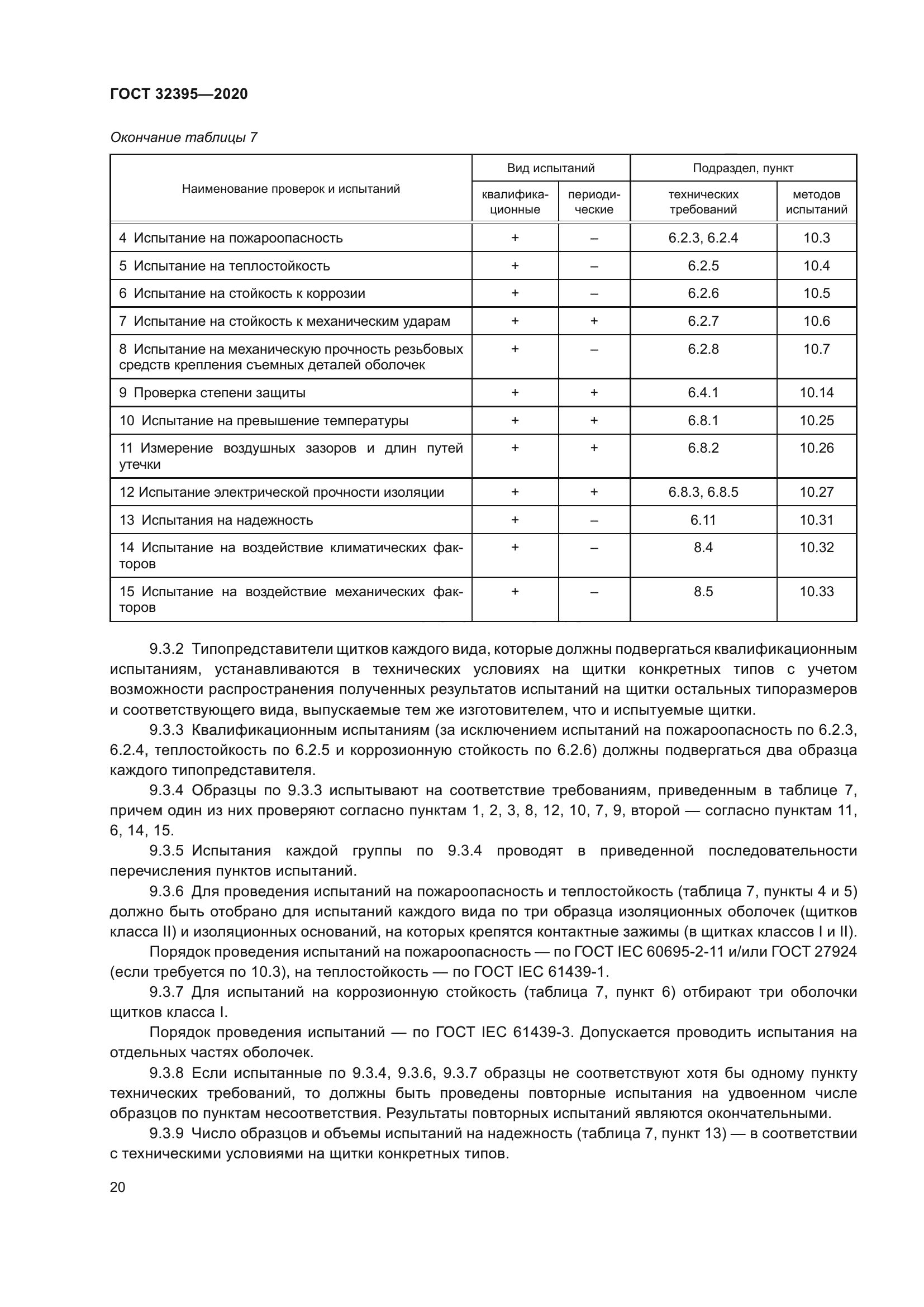 ГОСТ 32395-2020