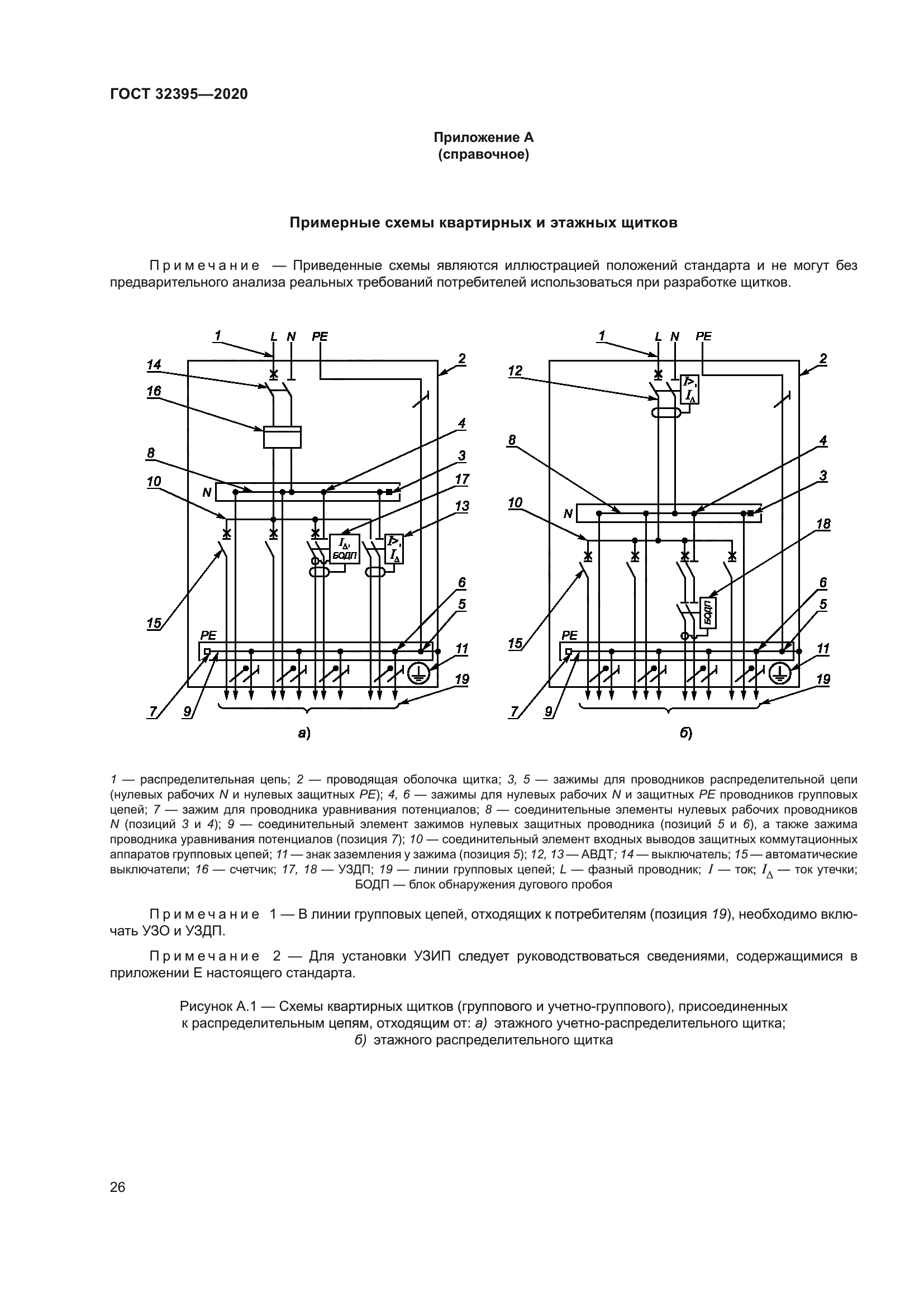 ГОСТ 32395-2020