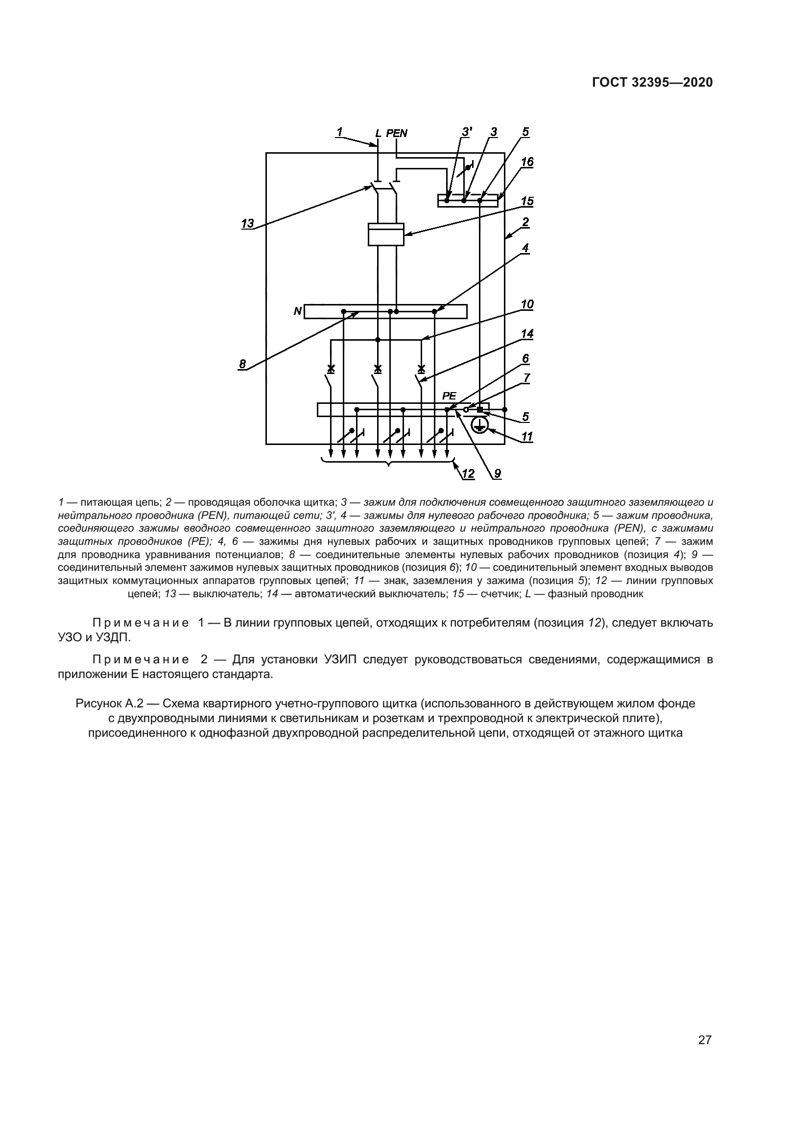 ГОСТ 32395-2020