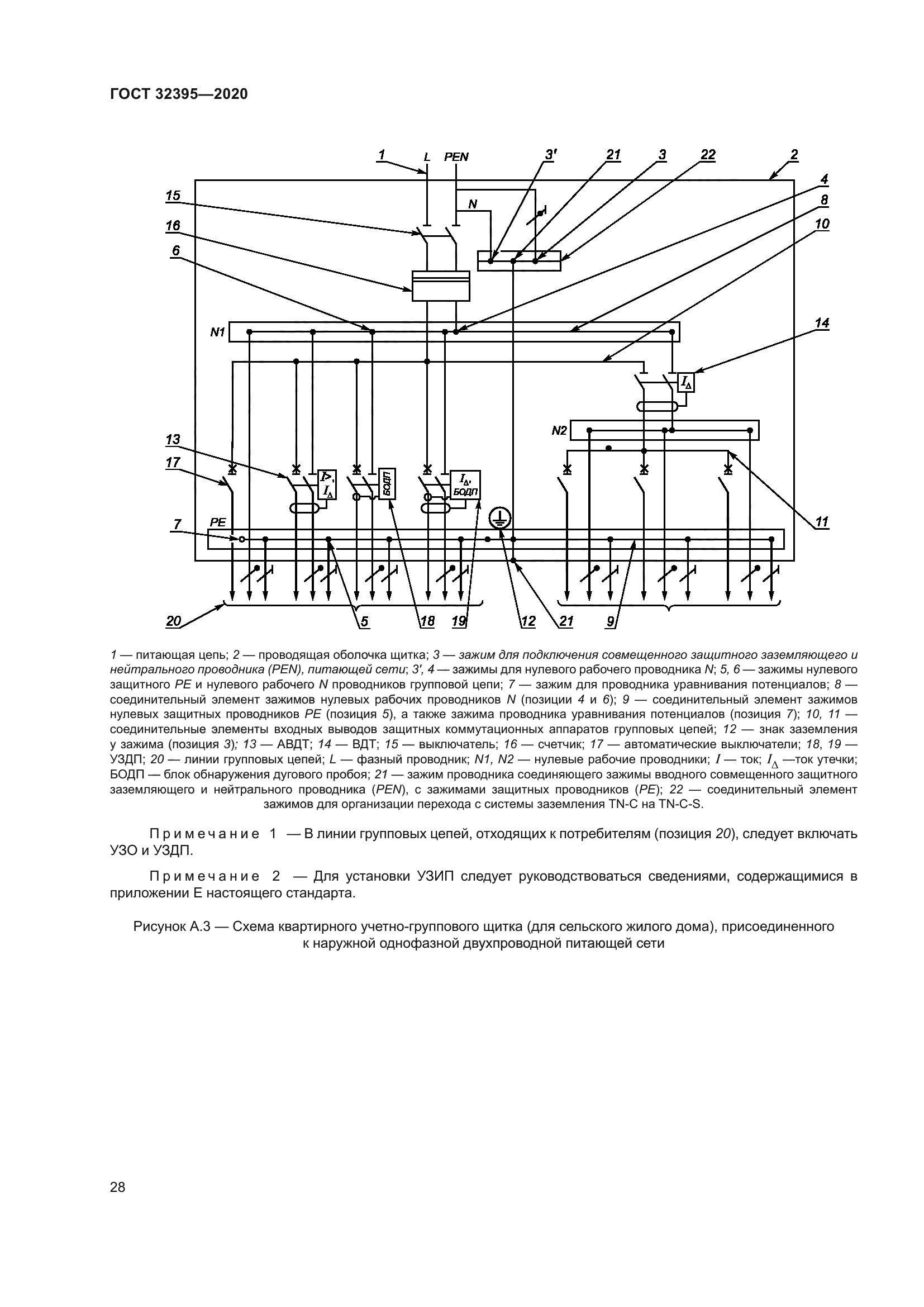 ГОСТ 32395-2020