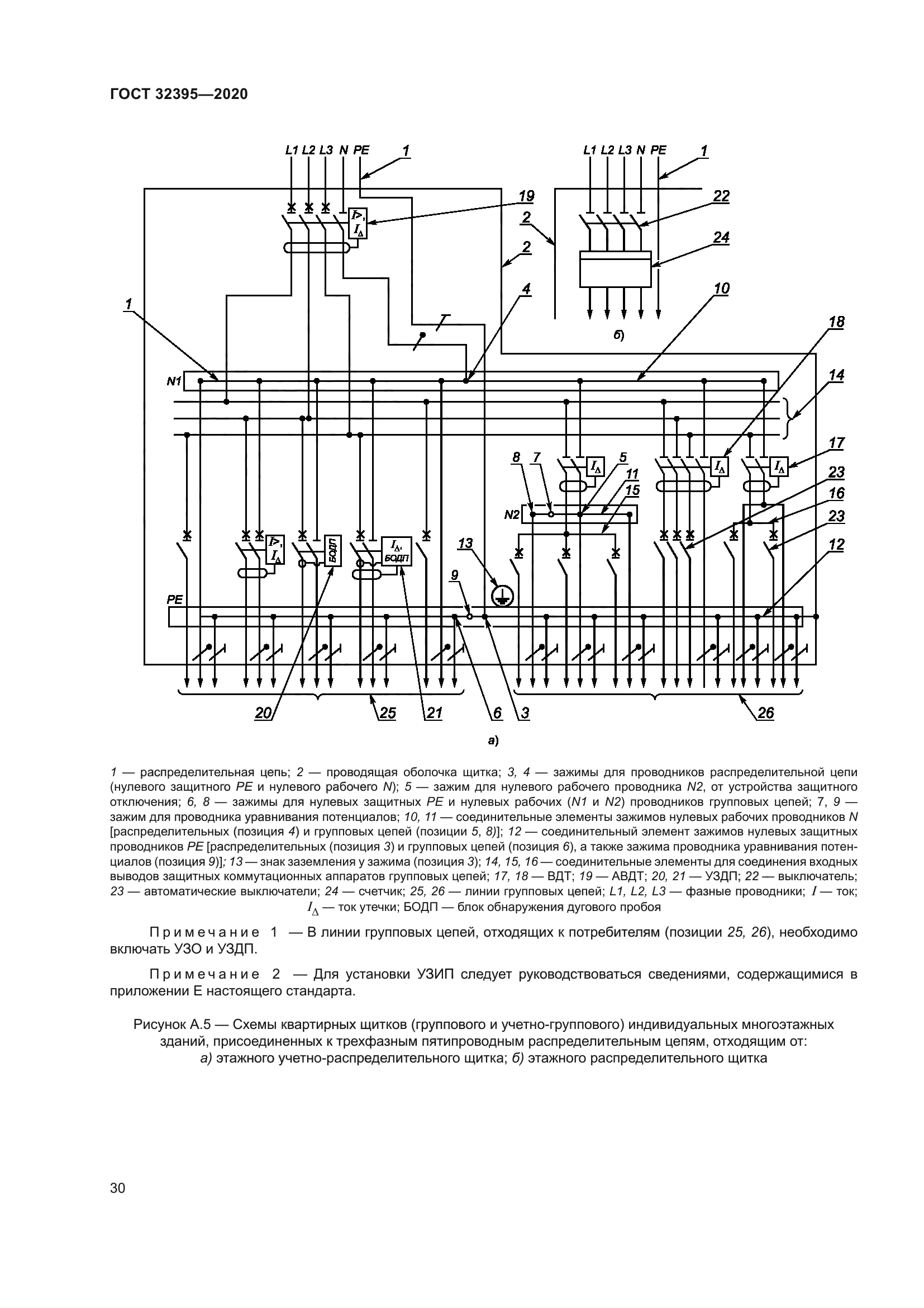 ГОСТ 32395-2020