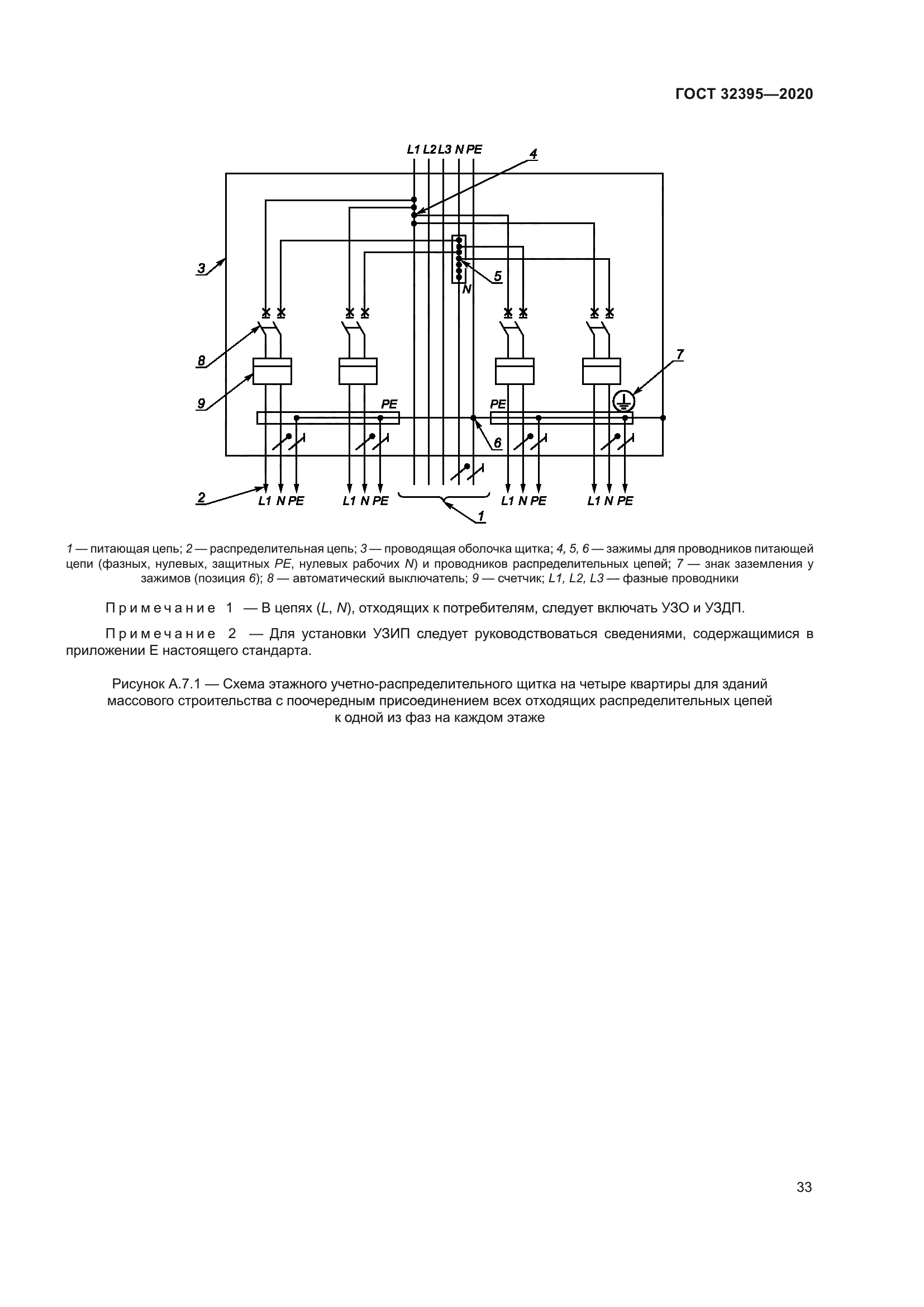 ГОСТ 32395-2020