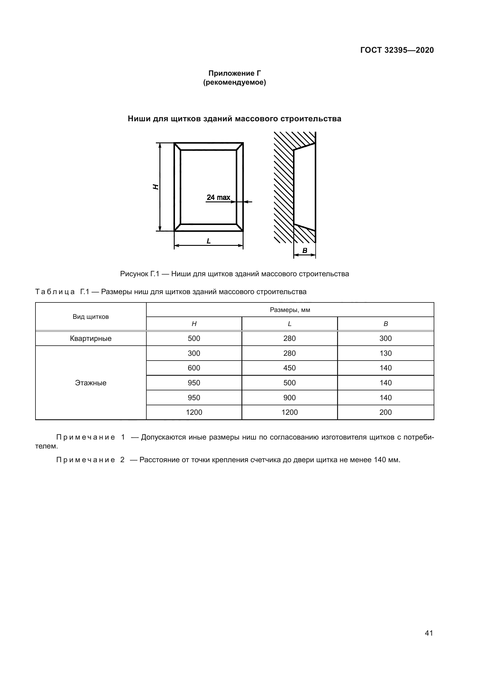 ГОСТ 32395-2020