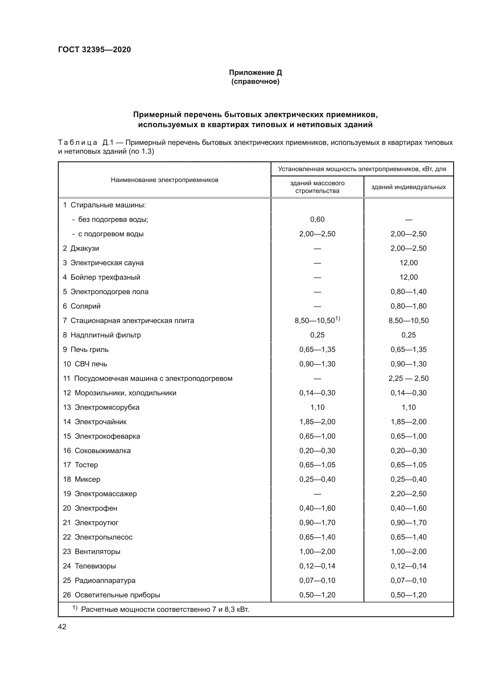 ГОСТ 32395-2020