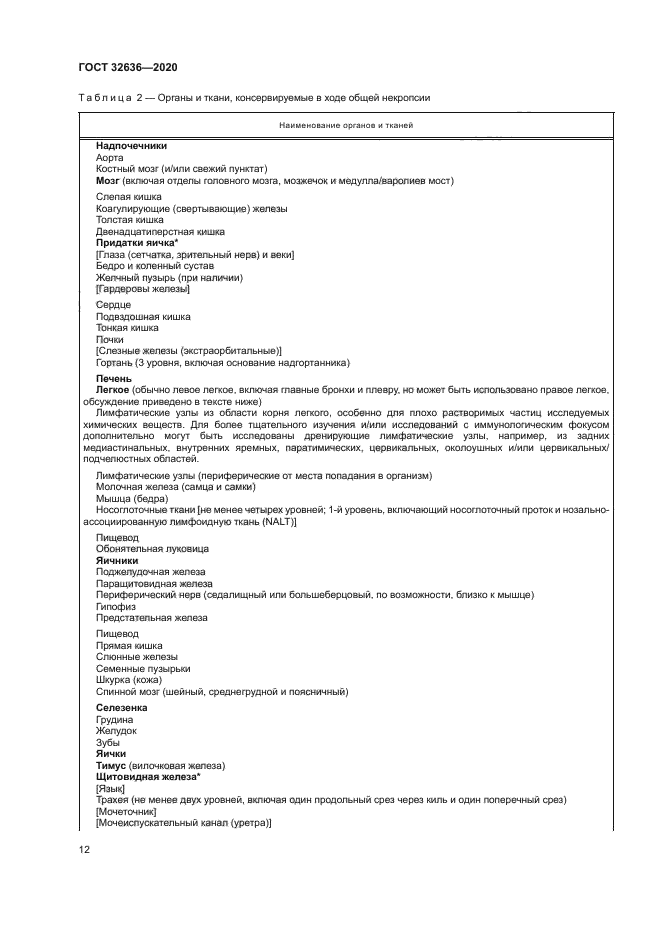 ГОСТ 32636-2020