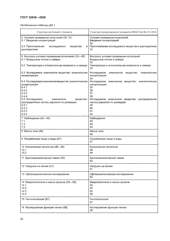 ГОСТ 32636-2020