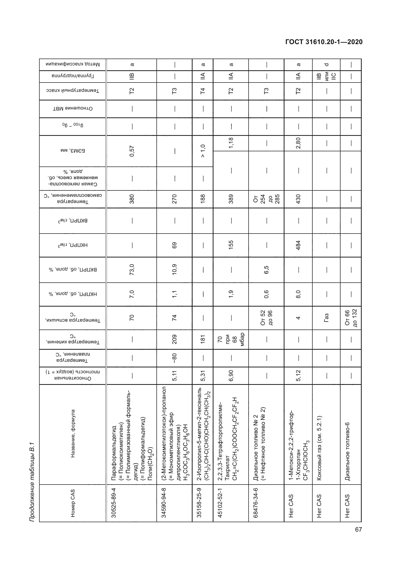 ГОСТ 31610.20-1-2020