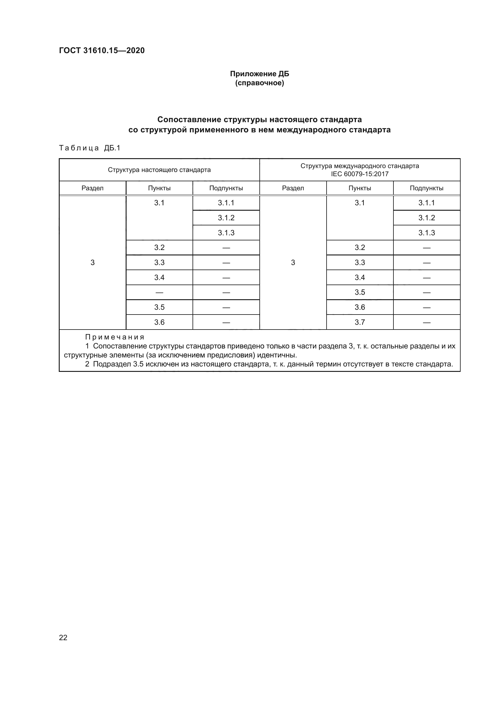 ГОСТ 31610.15-2020