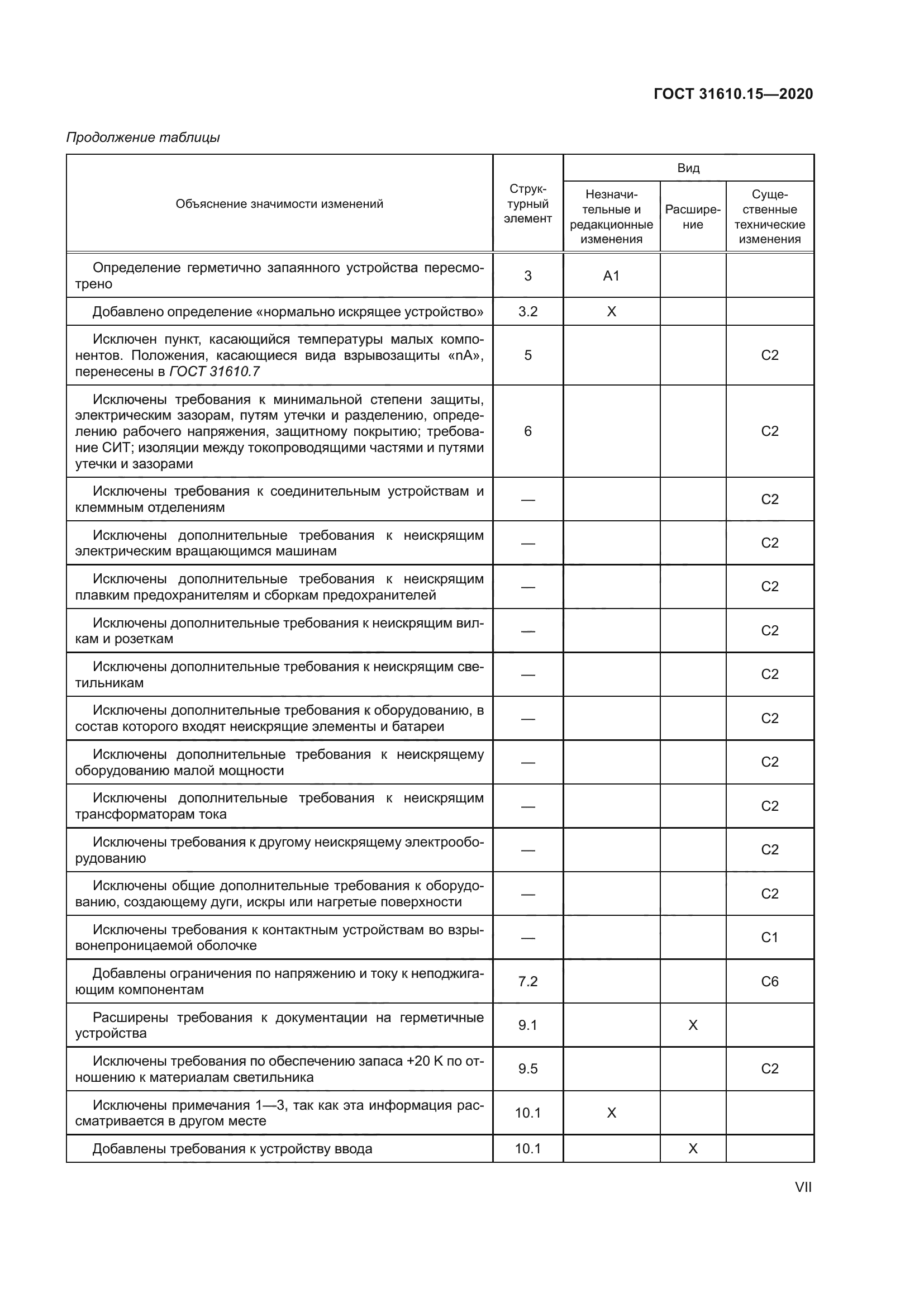 ГОСТ 31610.15-2020
