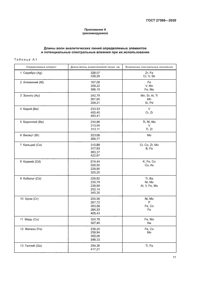 ГОСТ 27566-2020