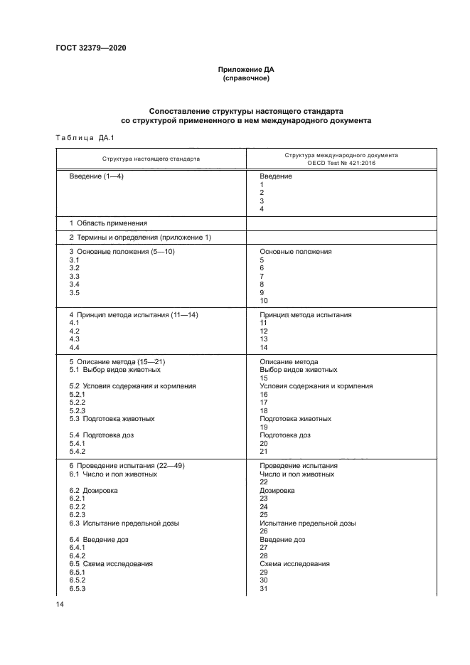 ГОСТ 32379-2020