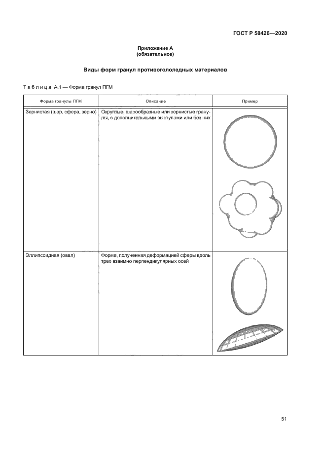 ГОСТ Р 58426-2020
