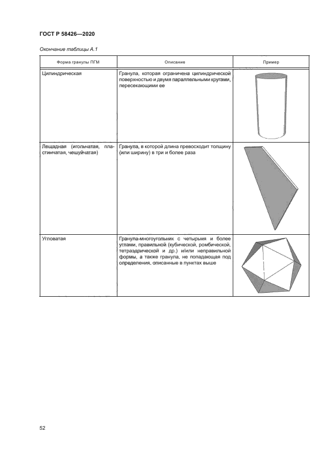 ГОСТ Р 58426-2020
